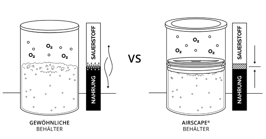Airscape® Edelstahl-Aromabehälter